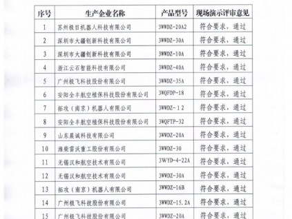 吉林省2021年現場演示的植保無人駕駛航空器評審結果公示