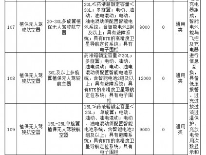 浙江省關于《2021-2023年浙江省農機購置補貼產品補貼額一覽表（第一批）》的公示