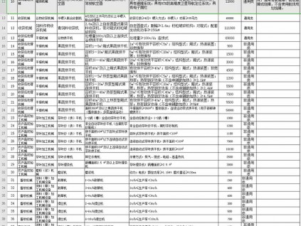 貴州省農(nóng)業(yè)農(nóng)村廳關(guān)于印發(fā)《貴州省2021-2023年農(nóng)機(jī)購置補(bǔ)貼額一覽表公示稿 （第二批）》的通知