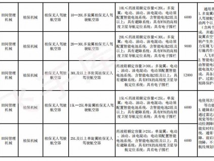 江蘇省2021-2023年農(nóng)機購置補貼機具補貼額一覽表（第二批）的公示