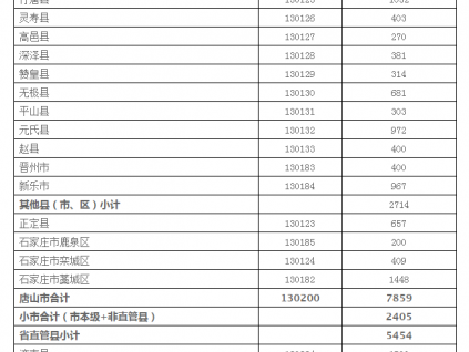 河北省-2022年中央提前下達農機購置補貼資金82386萬元-受益農戶要達到31301戶以上