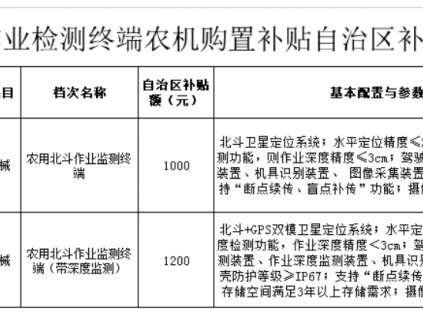 廣西北斗作業監測終端農機購置補貼自治區補貼額一覽表